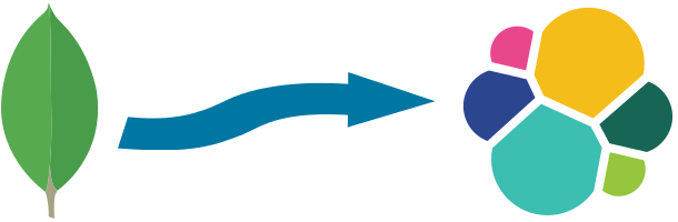 Mongodb To Elasticsearch - Elasticsearch Vs Mongodb (610x200), Png Download