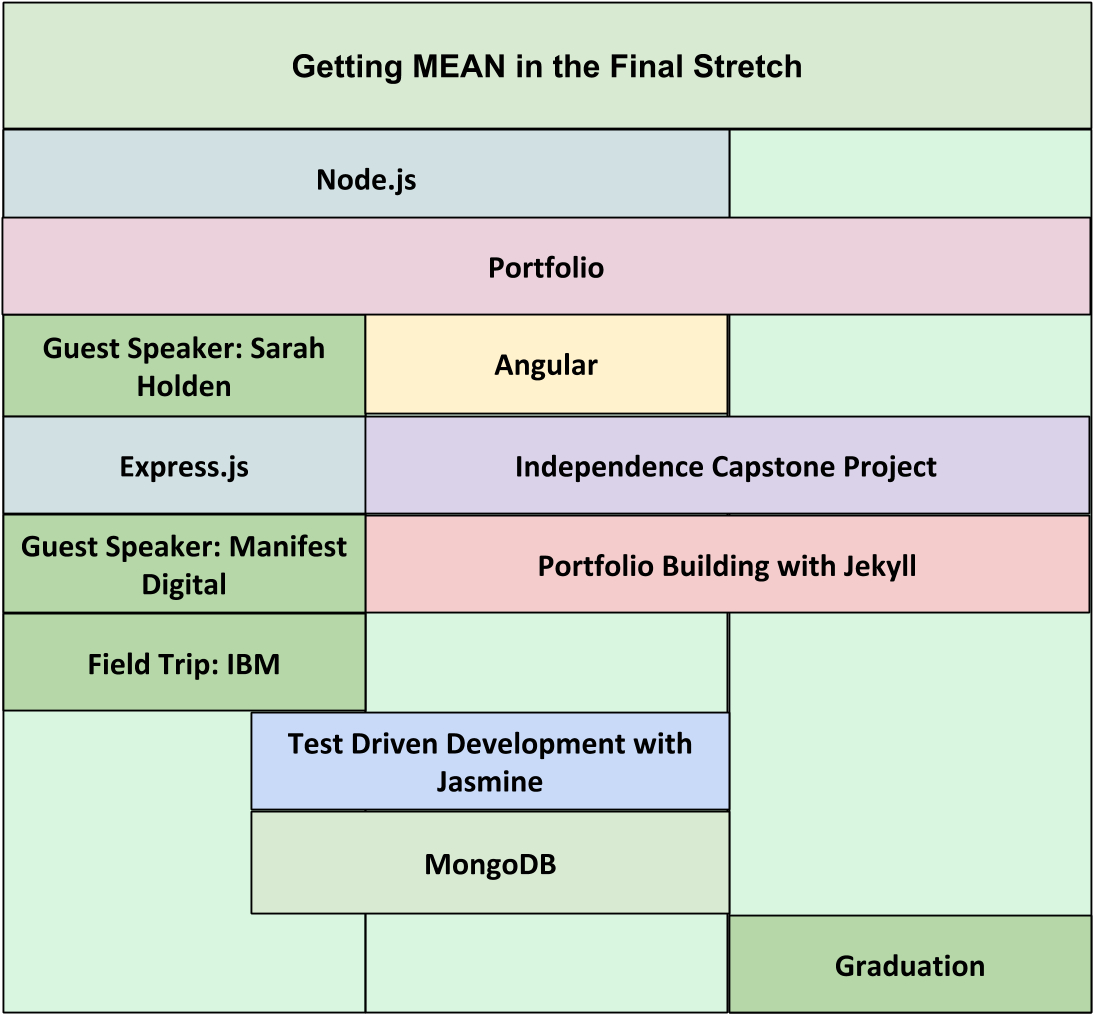 Last 3 Weeks - Number (1147x1056), Png Download