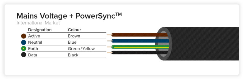 Mains Voltage Wire Designation - Portable Network Graphics (800x271), Png Download