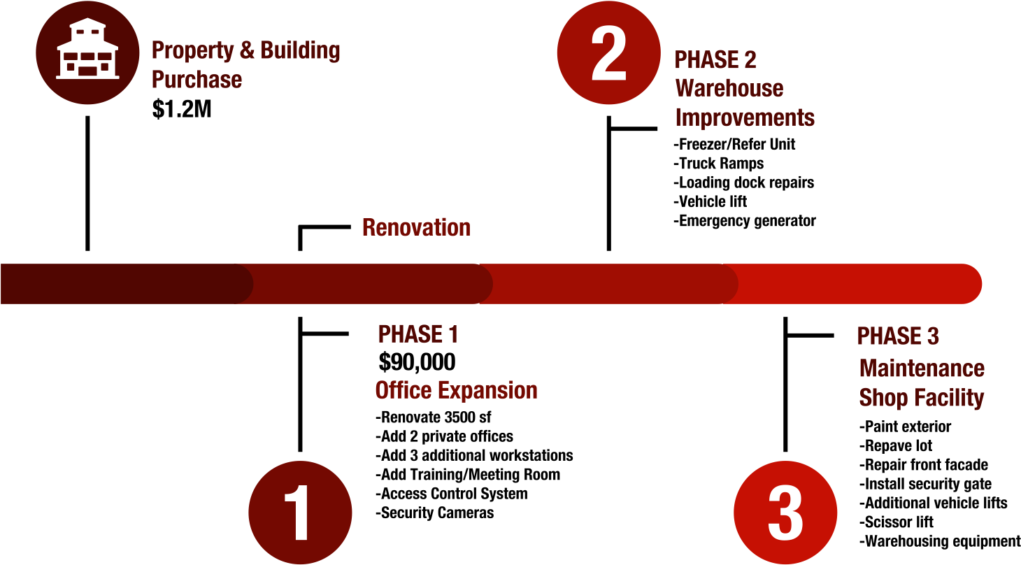 After 35 Years Of Operating Out Of Homes, Rented Spaces, - Diagram (1920x1000), Png Download