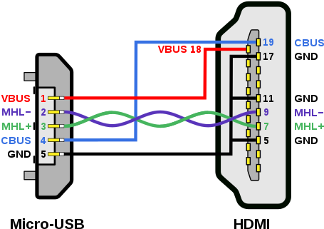 Hdmi Wiring Diagram - Usb To Hdmi Wiring Diagram (480x365), Png Download