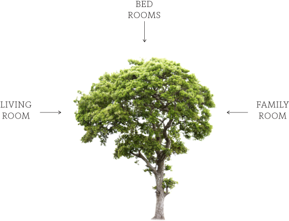 Green Views From Every Room - Text (611x468), Png Download