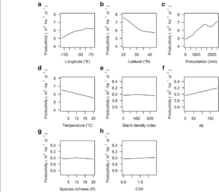 Effects Of Longitude , Latitude (b), Annual Precipitation - Latitude (850x642), Png Download