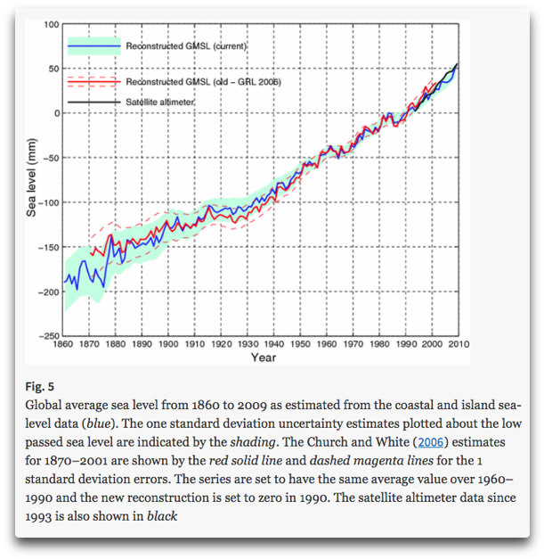 Church And White 2011 Fig 5 - Portable Network Graphics (653x683), Png Download