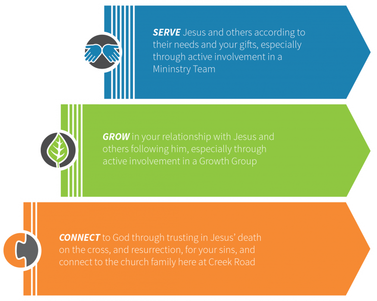 Horizontal Pathway - Creek Road Presbyterian Church - Carina (768x614), Png Download