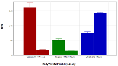 Hepg2 Treated With 200 Μm Capsaicin Or Media Control - Diagram (400x300), Png Download