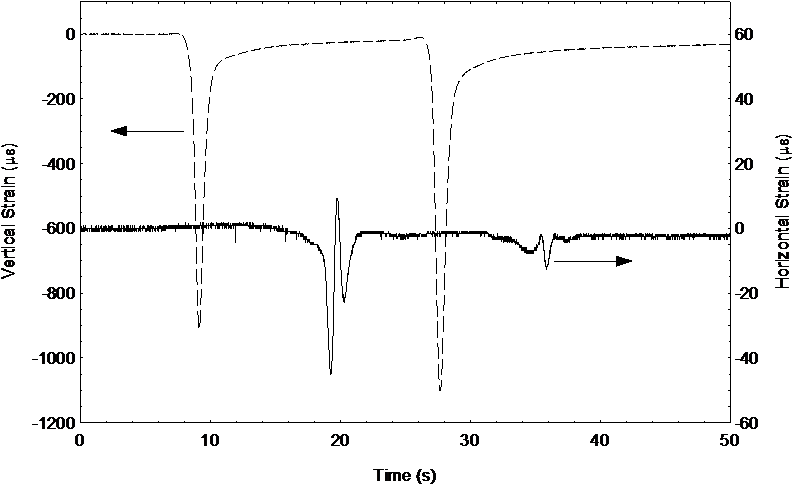 The Rear Wheels May Not Have Tracked Straight Over - Diagram (811x501), Png Download