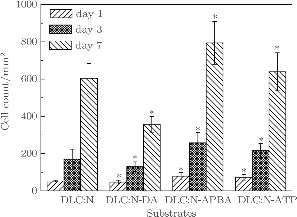 Error Bars Indicate The Relative Standard Deviations - Error Bar (971x710), Png Download