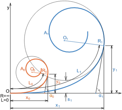 8 Clotho - Clothoid Curve Drawing (430x391), Png Download
