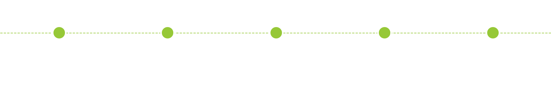 Next Feature On Toradex Labs - Circle (1920x409), Png Download