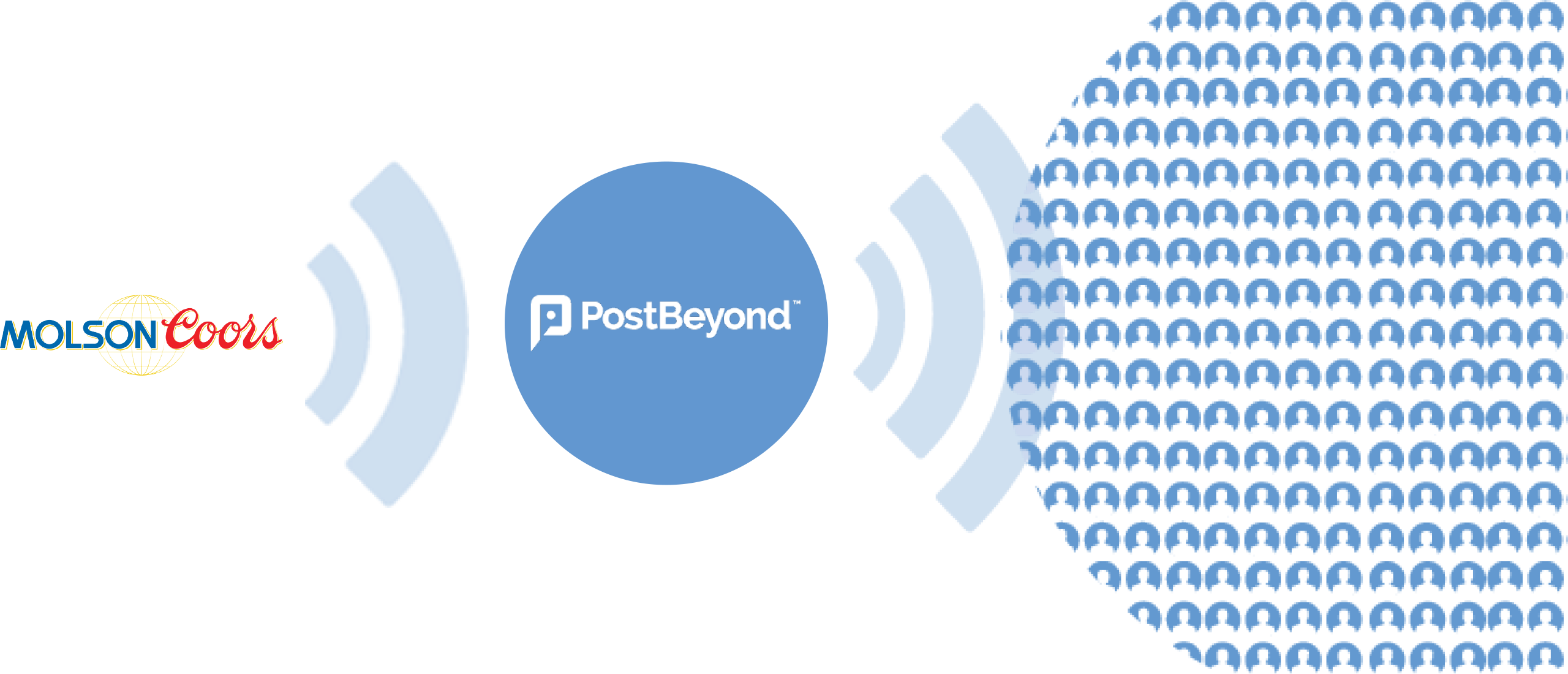 Content Amplification Molson Coors Postbeyond - Circle (2560x1100), Png Download