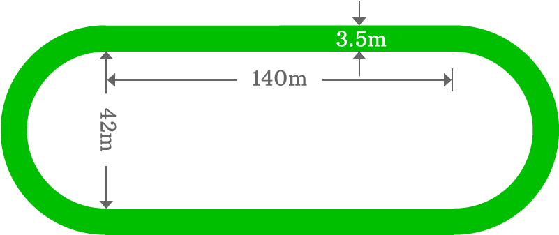How To Find The Area Of A Running Track - Find The Area Of A Track (856x400), Png Download