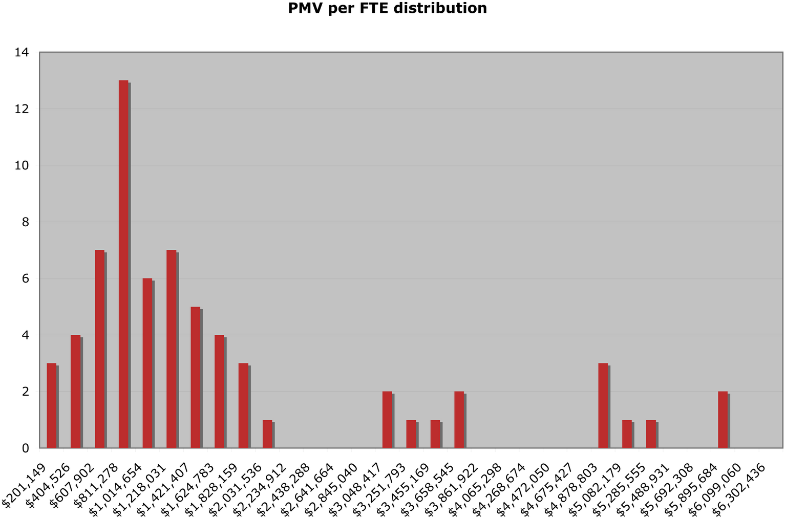 While There Is Some Right Handed Tail Because Of Skewed - Valuation (1600x1094), Png Download