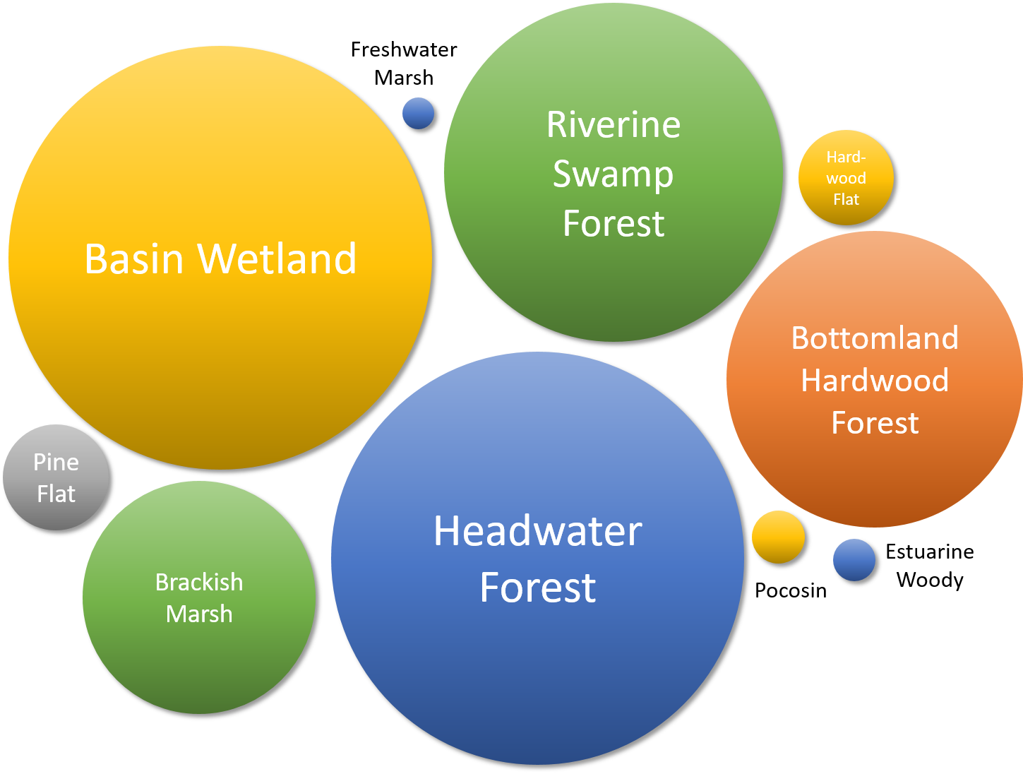 Access Project Summaries And Final Reports Below - Circle (1449x1096), Png Download