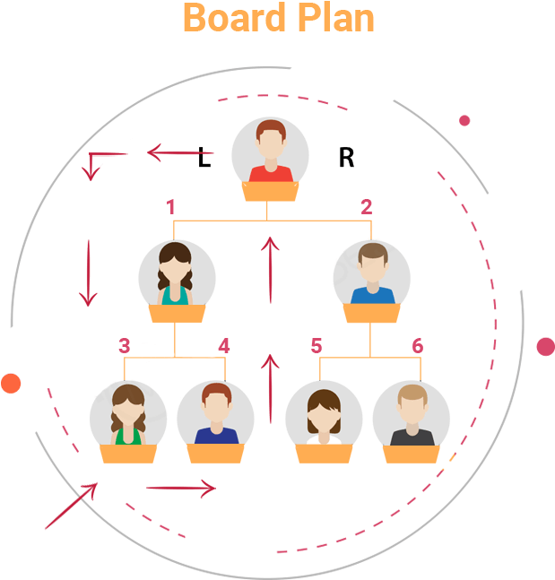 Board Mlm Tree - Binary Plan (700x736), Png Download