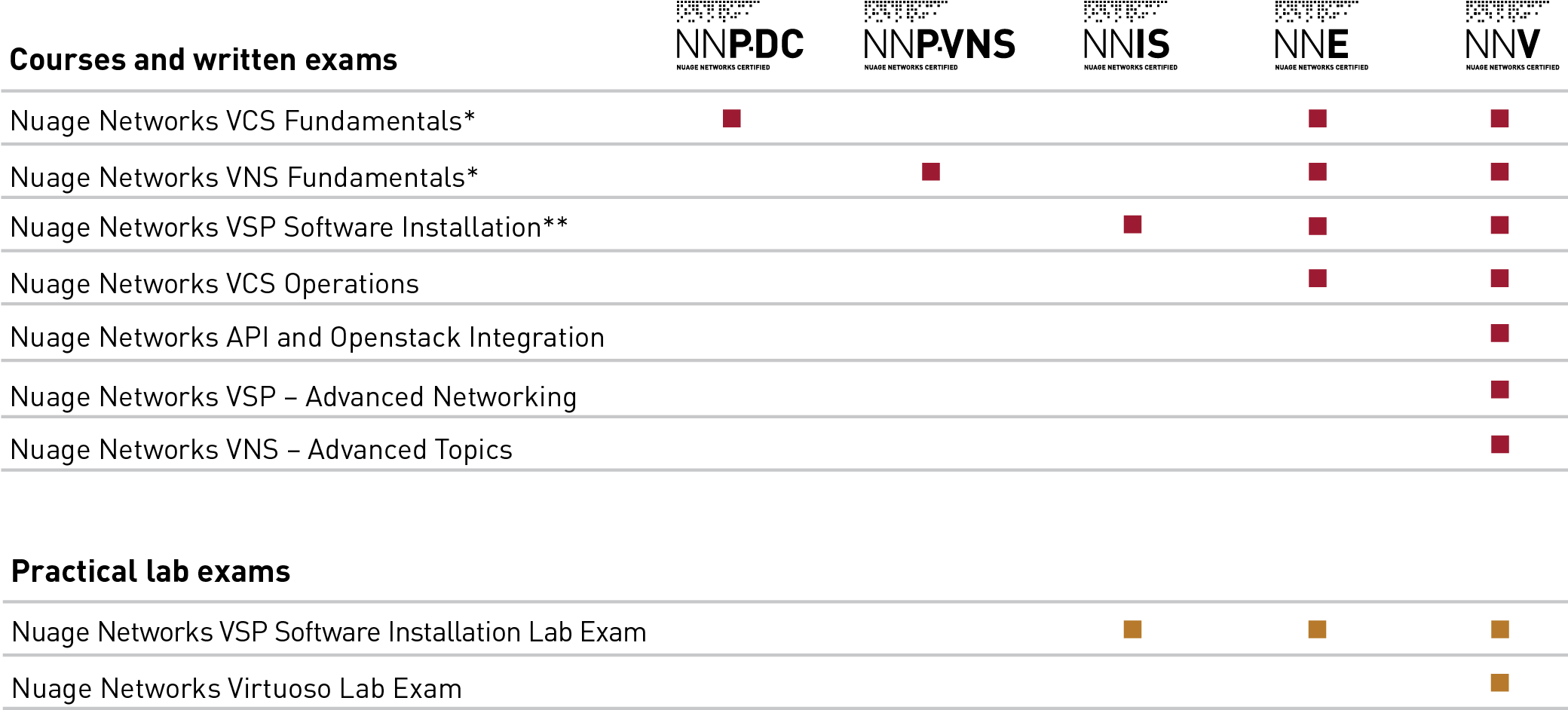 Number (2550x1242), Png Download