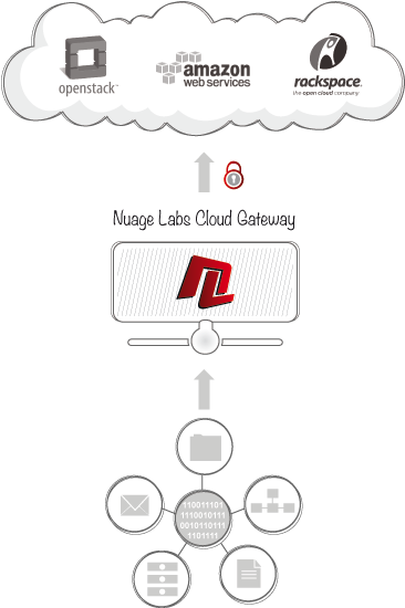Cloud Gateway Essential From Nuage Labs - Nuage Labs (400x596), Png Download