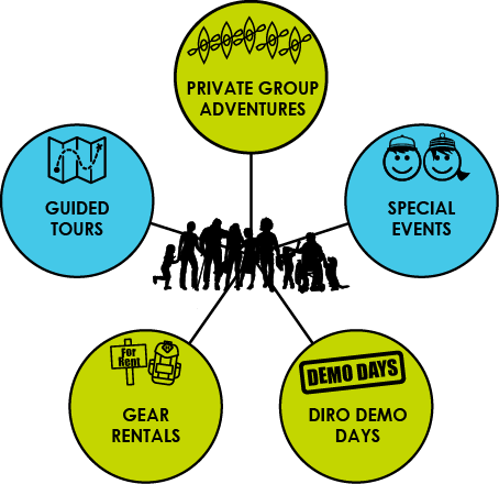 Diro Services - Diagram (454x440), Png Download