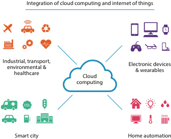 An Overview Of Iot Applications Domains That Can Benefit - Cryptography (422x289), Png Download