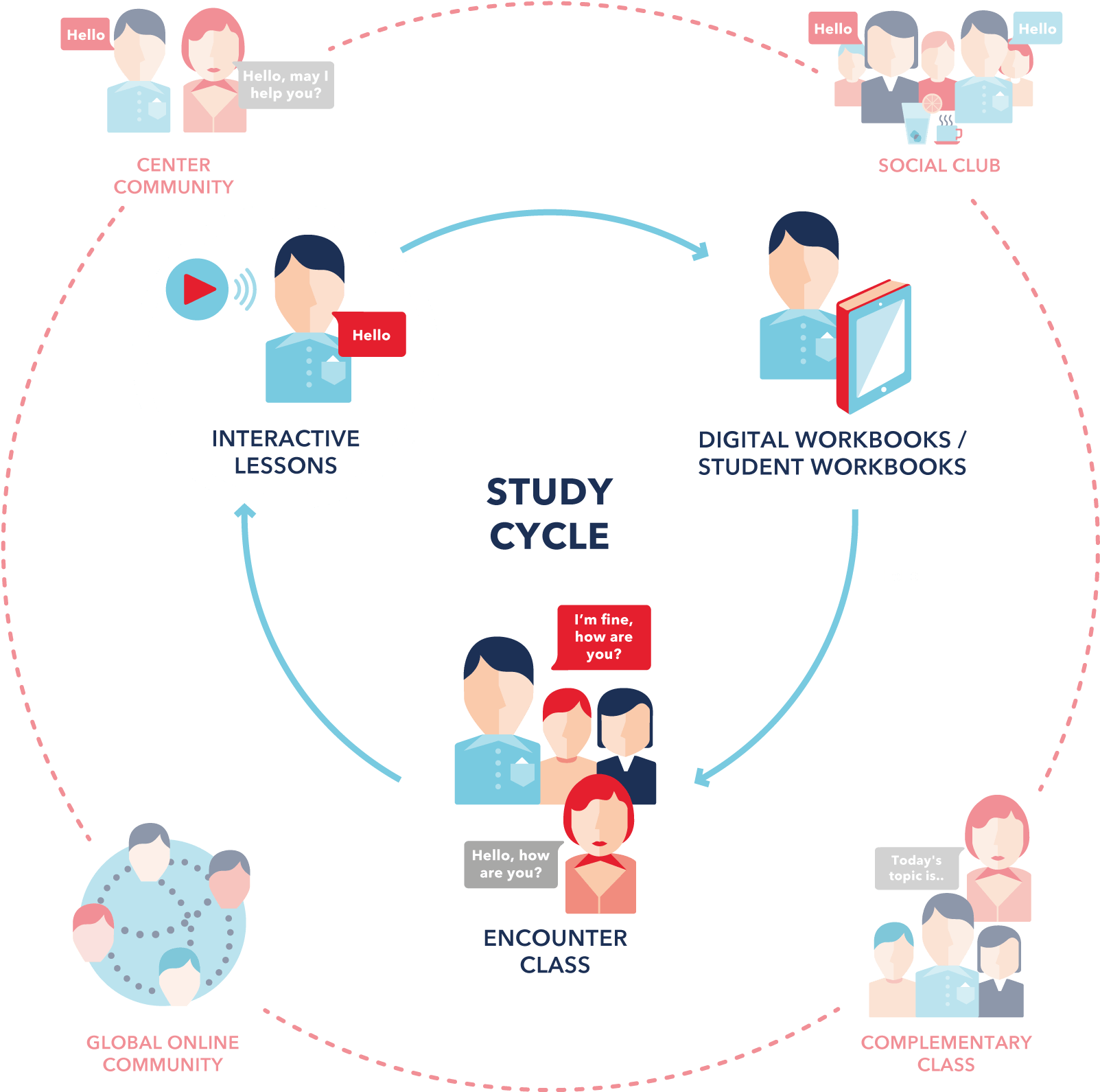 The Wall Street English Method - Wall Street English Method (2155x1726), Png Download