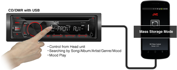 To Enable Playback Control From The Jvc Car Audio Receiver, - Connect Android To Car Stereo Usb (700x250), Png Download