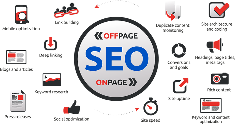 Increasing Your Search Engine Ranking Is Affected By - Seo On Site Off Site (800x445), Png Download
