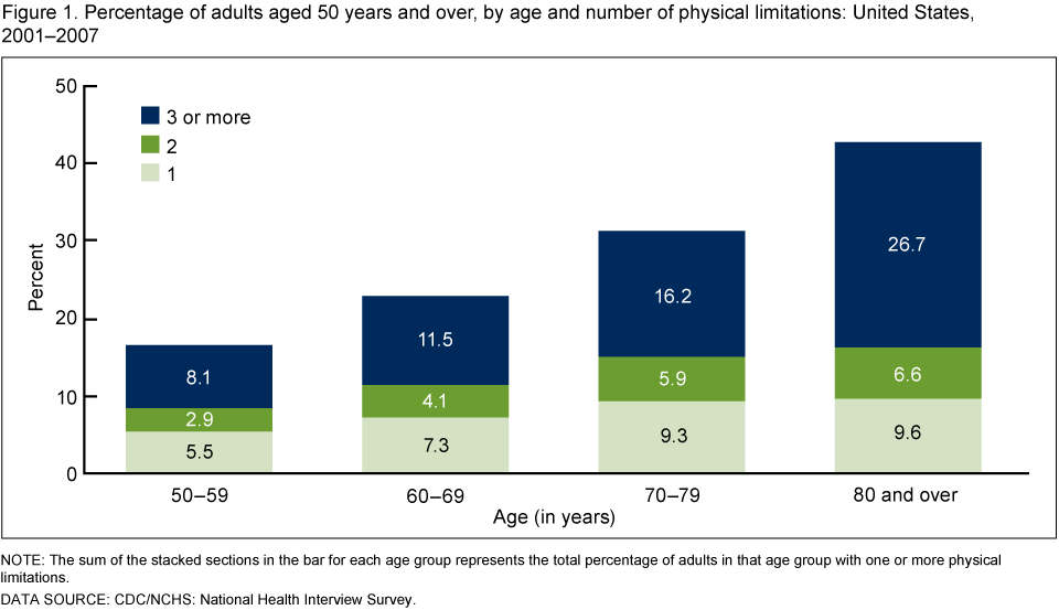 Physical Limitation (960x553), Png Download