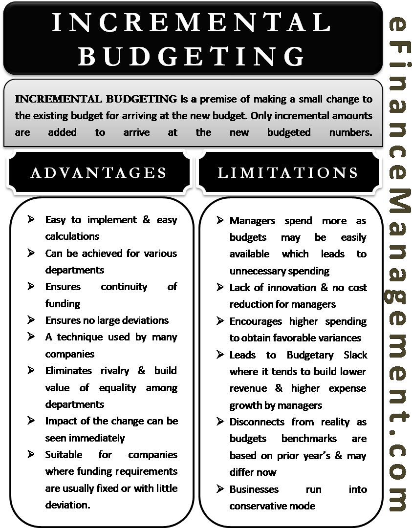 Advantages And Disadvantages Of Incremental Budget (882x1160), Png Download