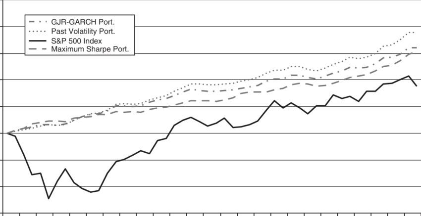 Out Of Sample Wealth Effects Of Monthly Rebalanced - Plot (850x437), Png Download