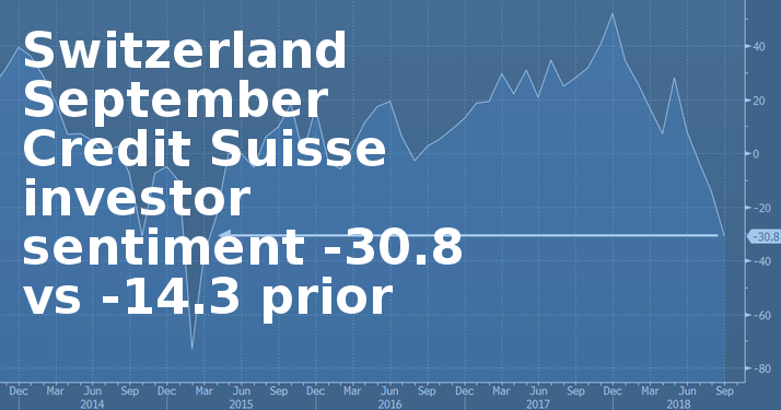 Switzerland September Credit Suisse Investor Sentiment - Obama Yes We Can (714x375), Png Download