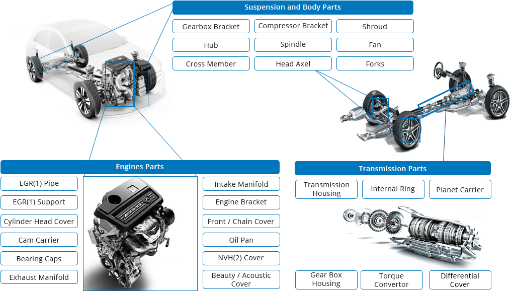 52 Pm 68312 Gear Box Housing 1 - Military Robot (1043x603), Png Download