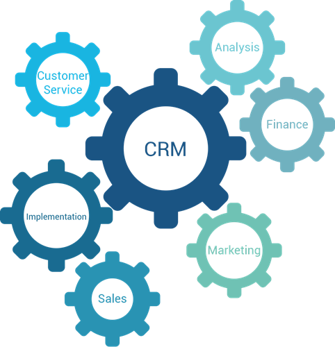 It Has A Proven Track Record Of Increasing Sales, Productivity - Diagram (482x500), Png Download