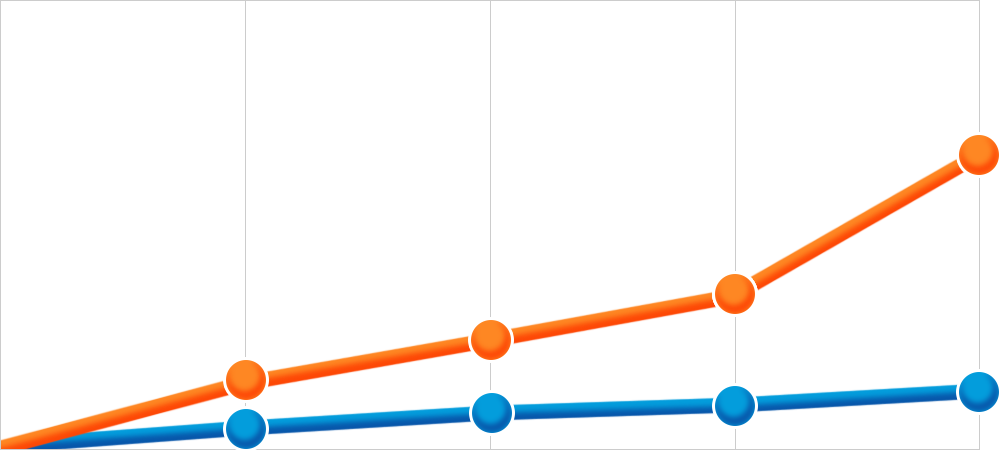 Want To Increase Your Sales & Revenue (999x450), Png Download