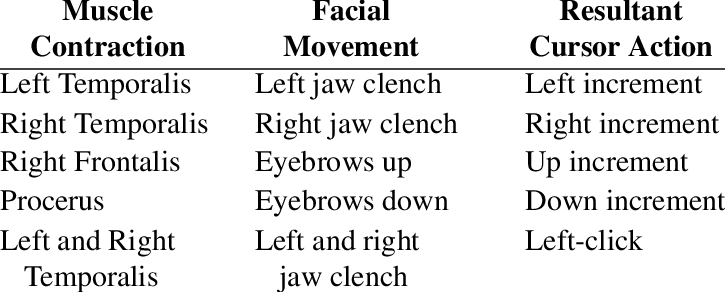 Relationship Between Muscle Contractions And Resultant - Raritan Bay Medical Center (725x292), Png Download