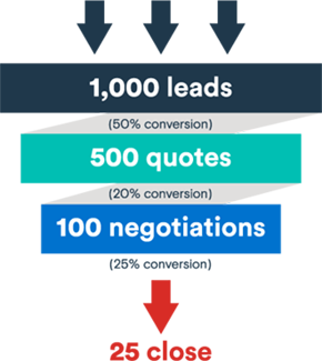 Increase Your Sales - Sales (290x325), Png Download