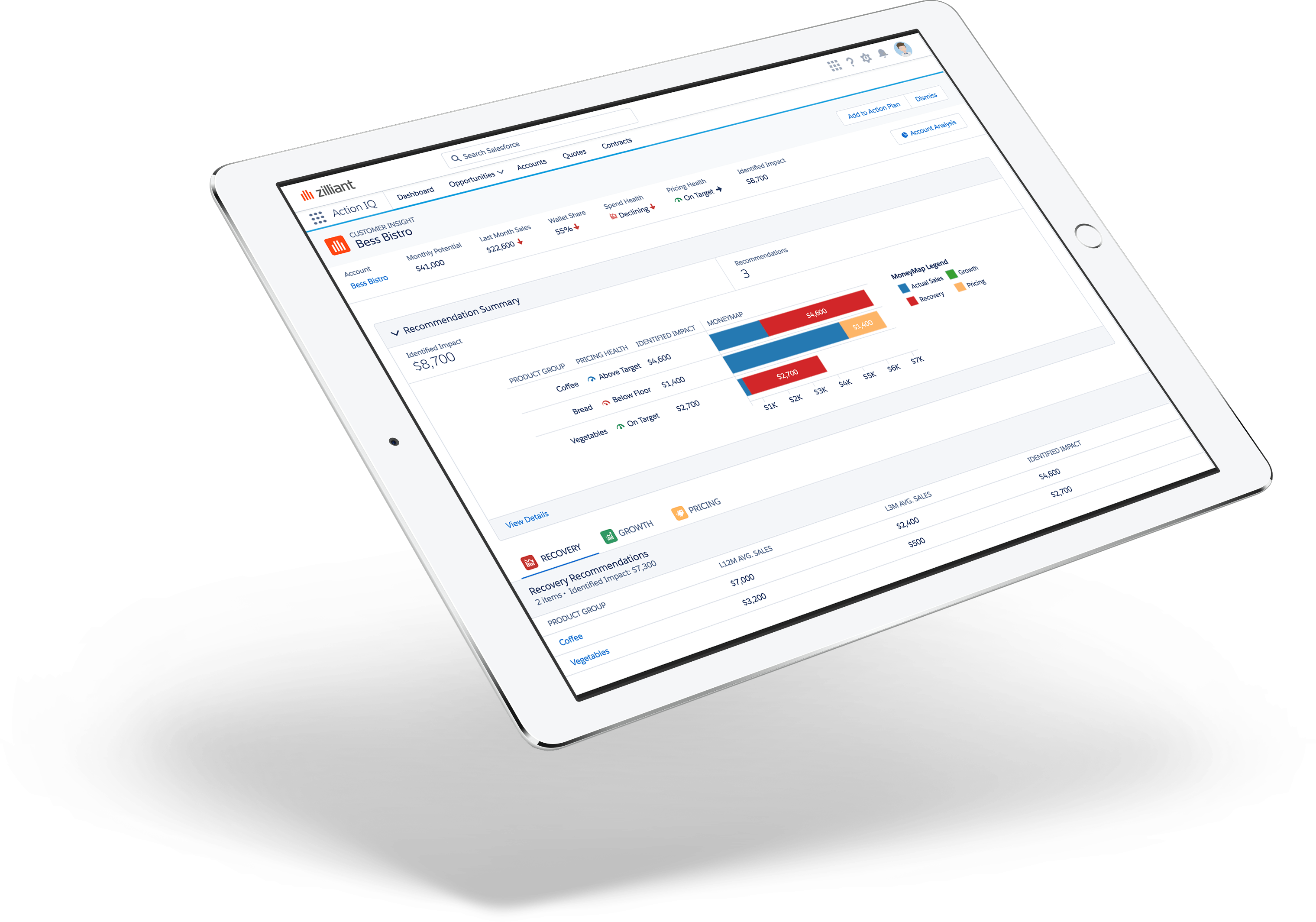 Are Your Sales Teams Using An Ai-enriched Sales Application - Actioniq, Inc. (3039x2129), Png Download