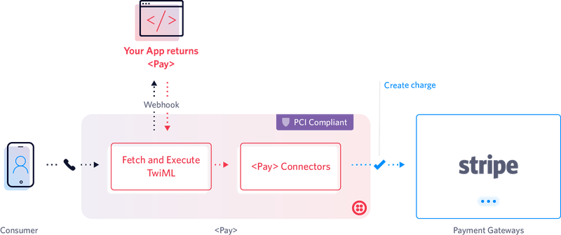 Pay Diagram 1 Final - Payment (800x336), Png Download