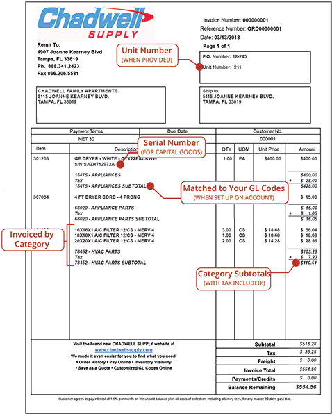 Chadwell Supply's Billing Is The Best In The Industry - Diagram (500x621), Png Download