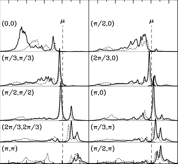 Combined Electron Addition And Removal Spectra For - Drawing (611x562), Png Download