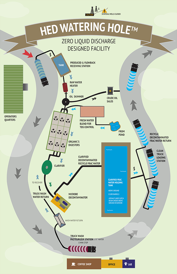 Optional Fourth Step For Conditions Where Higher Tds - Information (600x927), Png Download