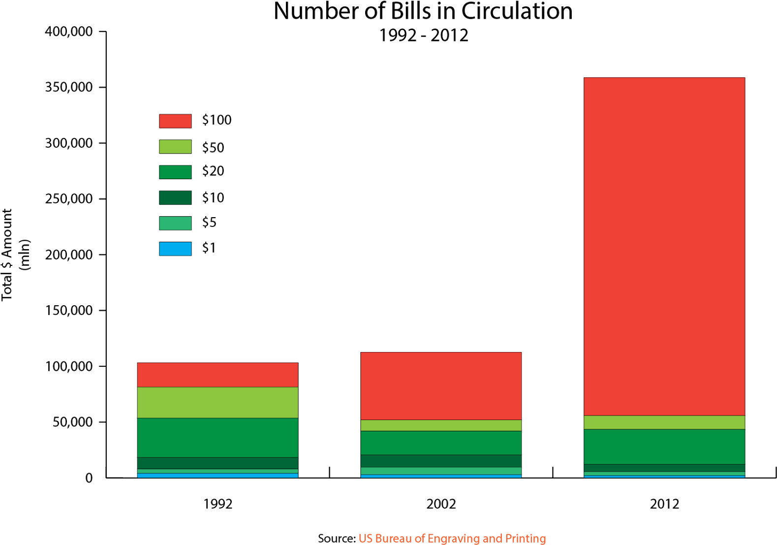 I Thought All The "money Printing" That We Hear About - Colourant (1600x1132), Png Download