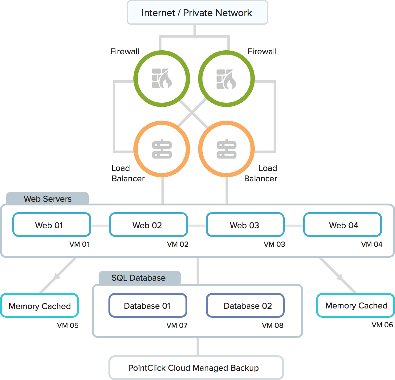Web Hosting - Web Hosting Service (1282x1232), Png Download