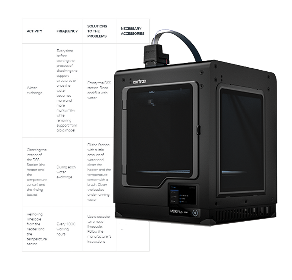 Zortrax M200 Plus (1116x1158), Png Download
