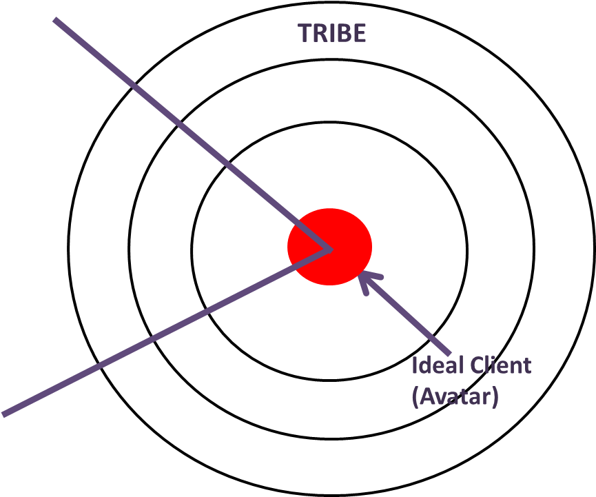 Cultivating “bullseye” Clients - Men In Cities (878x720), Png Download