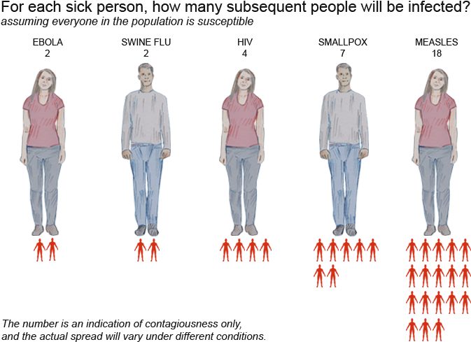 A Figure Known As The 'basic Reproduction Number' Provides - Interactive Storytelling (700x500), Png Download