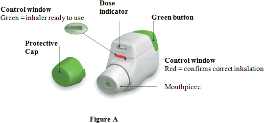 Become Familiar With The Parts Of Your Genuair Inhaler - Bromuro De Aclidinio (543x263), Png Download