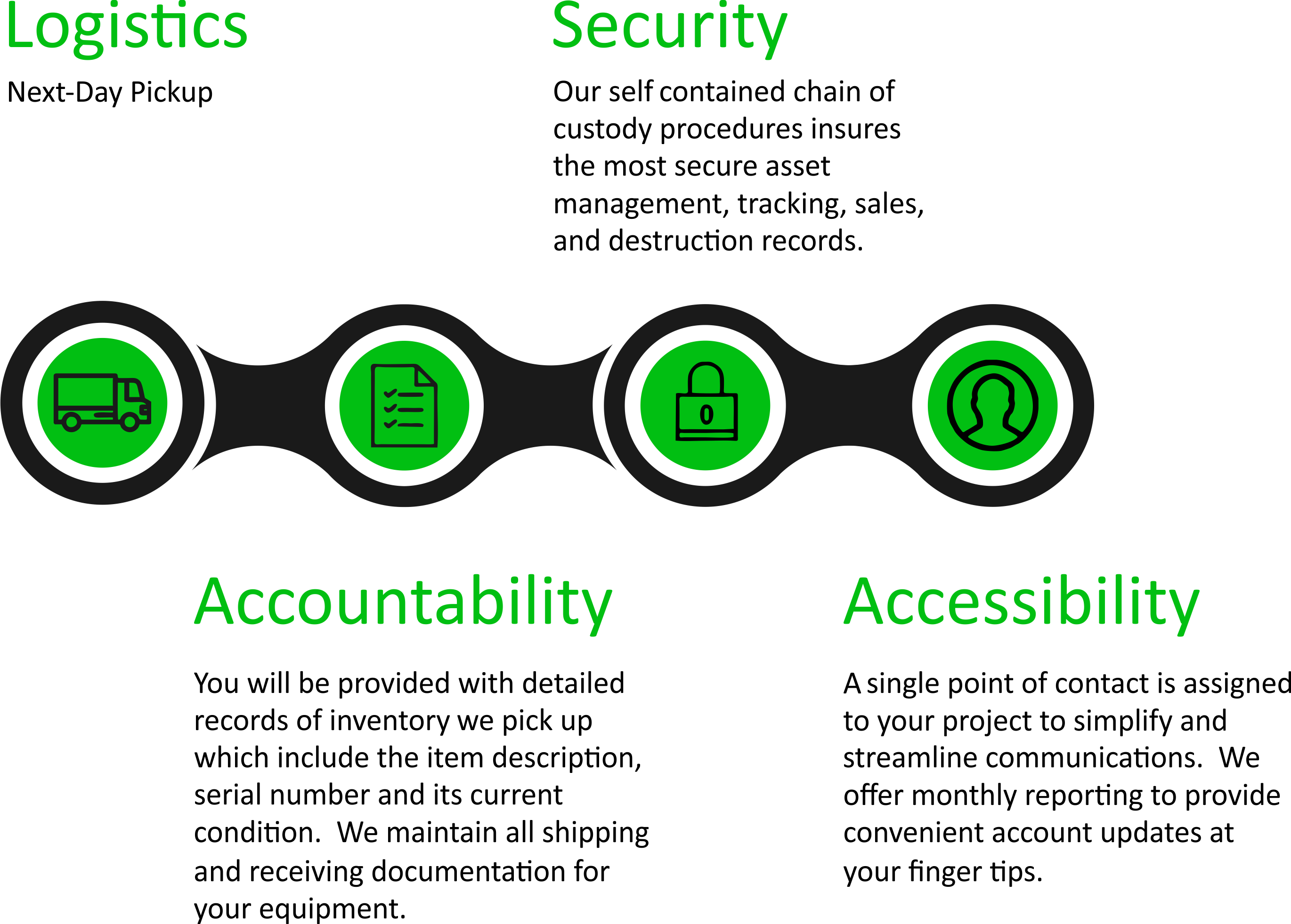 Excess Logic Is Your Trusted Partner To Provide The - Circle (2741x1963), Png Download
