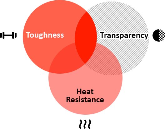 Polycarbonate Is A High Performance Thermoplastic With - Zazzle Blaue Diagonale Stripes Fleece (528x415), Png Download