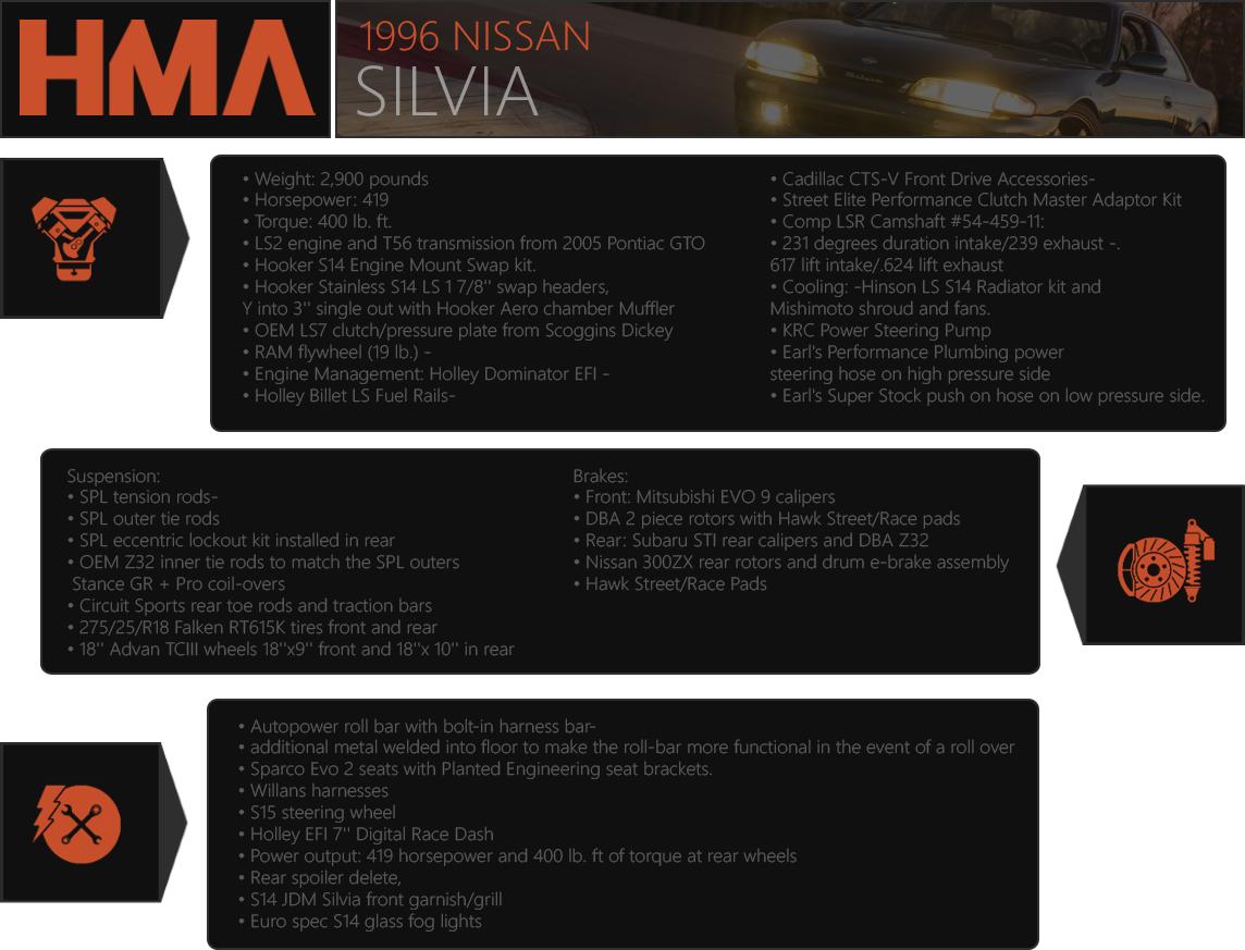 You Can Also Find A Rendition Of Burnett's Car In Forza - Parallel (1144x873), Png Download