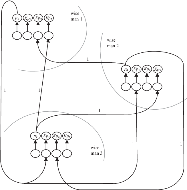 Wise Men Puzzle - Line Art (658x676), Png Download